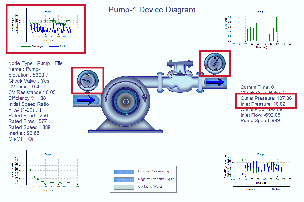 Pump Pressure Displays Image